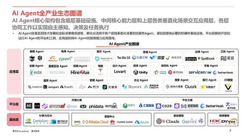 AI Agent行業(yè)應(yīng)用價值與全球市場機遇 基礎(chǔ)軟件服務(wù)的核心驅(qū)動