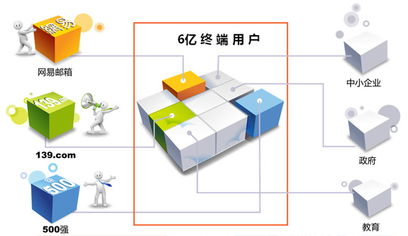創思企業云郵箱 安全高效的基礎軟件服務